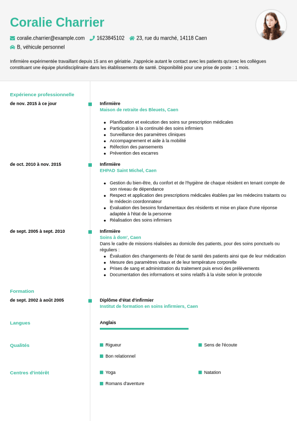 Modèle 2
